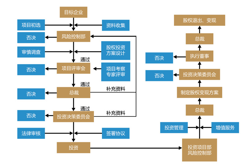 我市大力推进农产品产地冷藏保鲜冷链设施建设