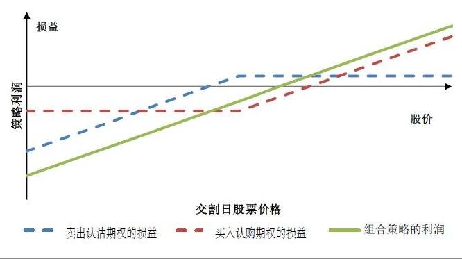 高盛：AI投资将反哺核心业务 上调Alphabet(GOOG.US)目标价至234美元