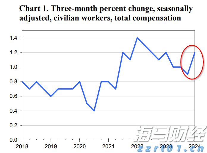 港股开盘 | 恒指高开0.87% 蔚来(09866)大涨近9%