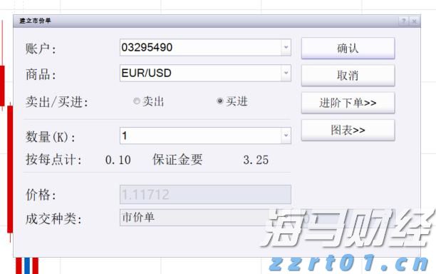 美联储关注通胀指标上升，消费支出几近停滞