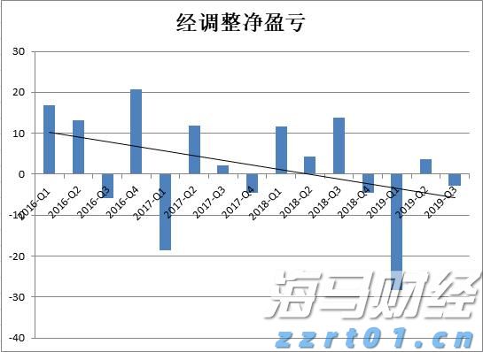 我市一季度住房消费提取稳定增长