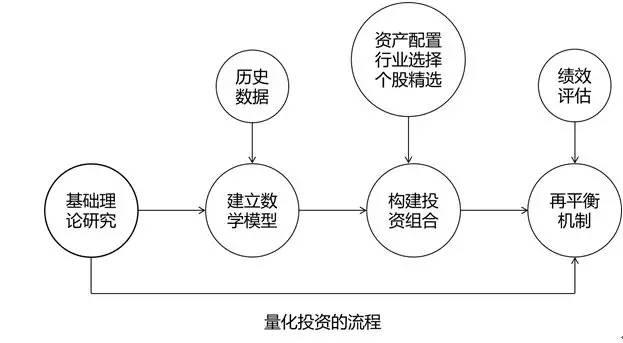 我市农业产业化重点龙头企业发展势头强劲