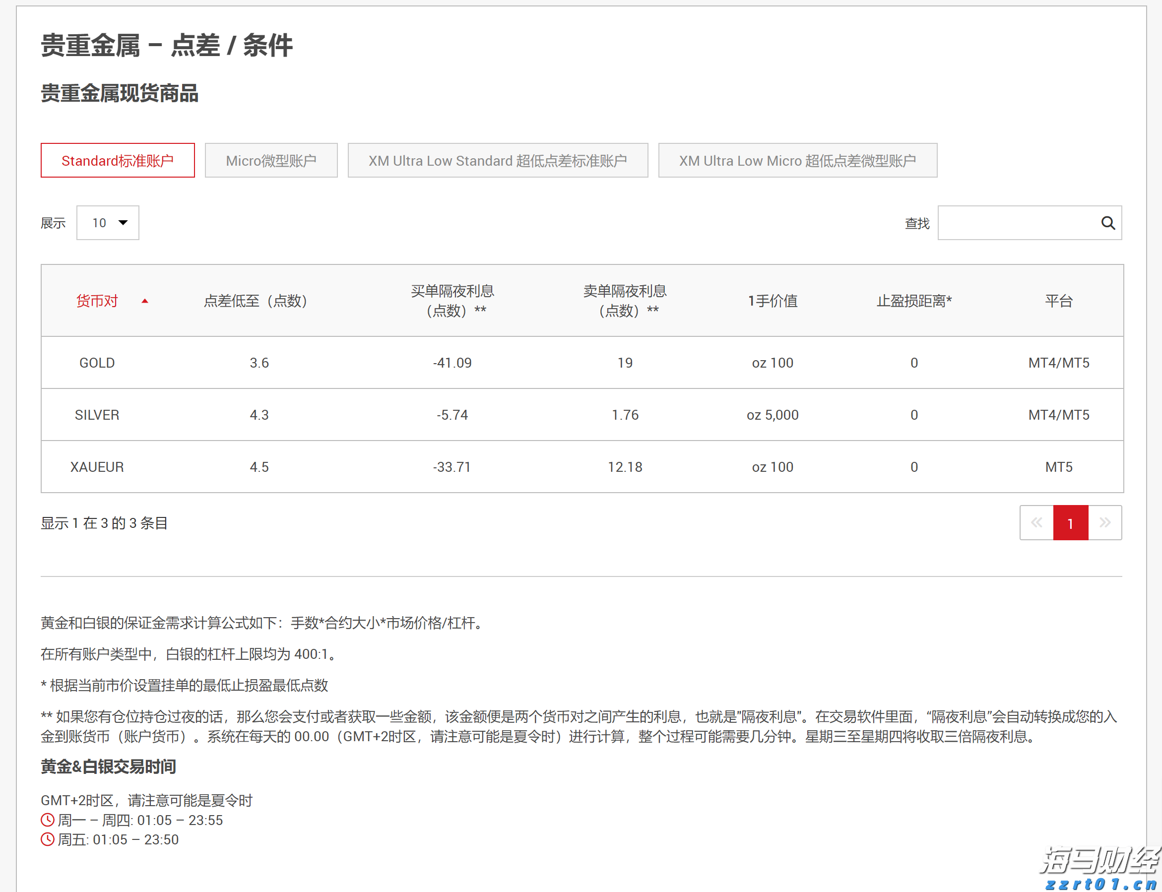 瑞银(UBS.US)CEO回应外汇衍生品亏损：非治理问题, 客户操作不当所致