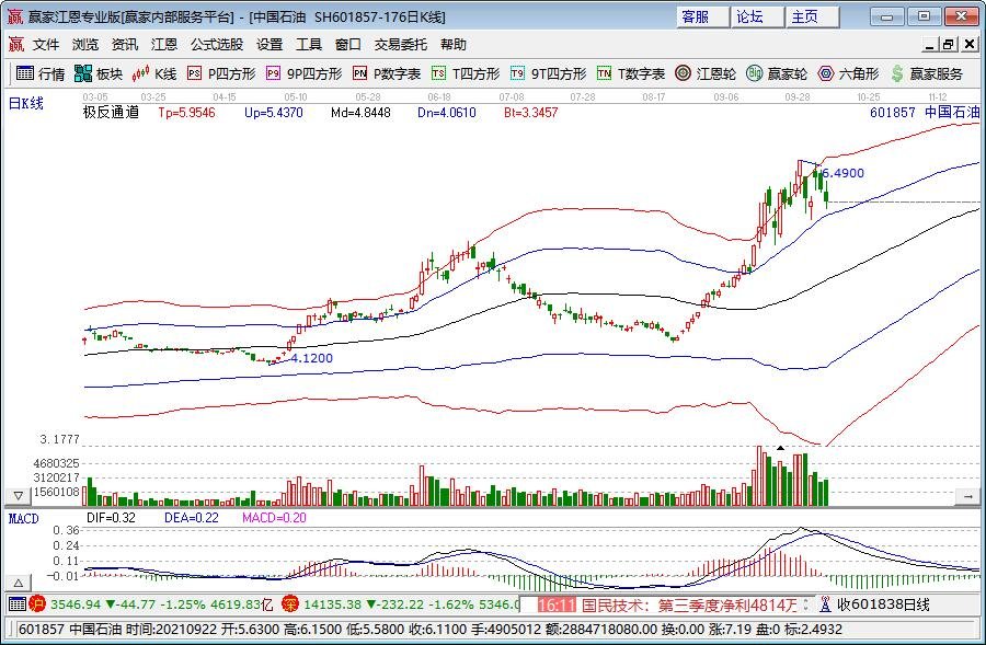 华尔街巨头布局数字资产：高盛(GS.US)联合纽约梅隆银行(BK.US)推出7.1万亿美元代币化货币市场基金渠道